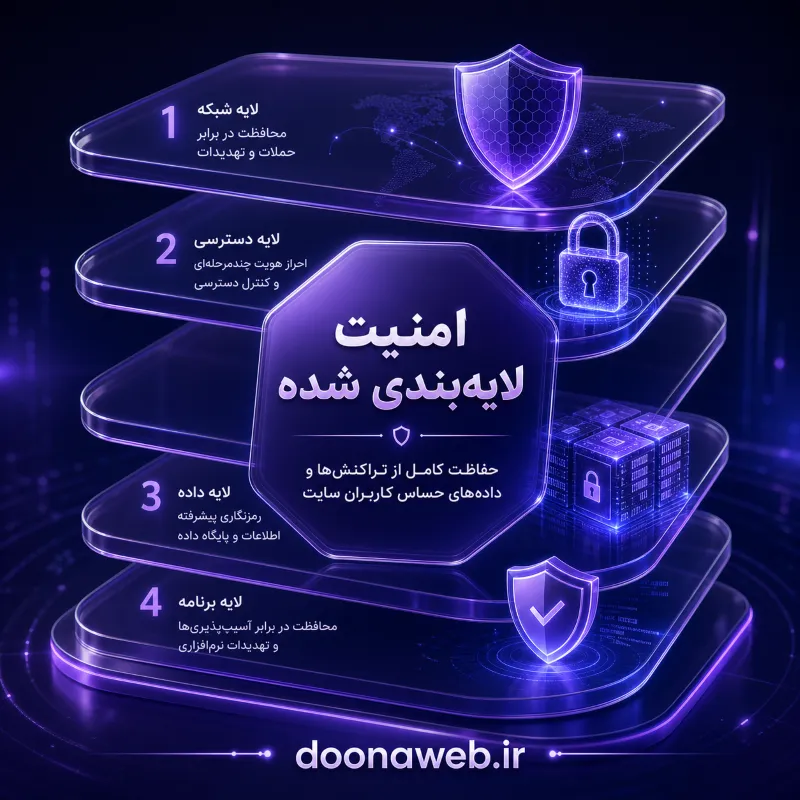 🏆 هنر طراحی سایت طلا فرشی؛ تبدیل گالری شما به یک امپراتوری آنلاین با طراحی سایت طلا و جواهر لوکس 4 طراحی سایت طلا و جواهر با سیستم قیمتگذاری هوشمند