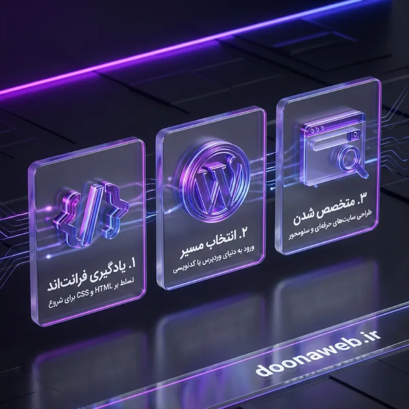 نقشه راه طراحی سایت؛ مسیر کامل یادگیری تا اجرای پروژه 2 اینفوگرافیک نقشه راه طراحی سایت از صفر