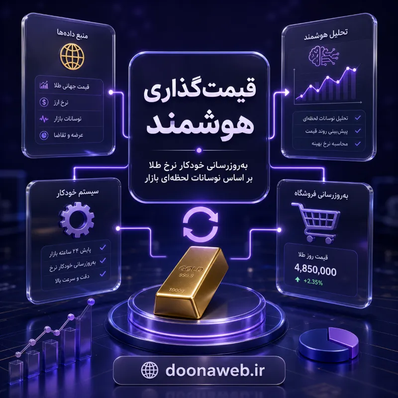 🏆 هنر طراحی سایت طلا فرشی؛ تبدیل گالری شما به یک امپراتوری آنلاین با طراحی سایت طلا و جواهر لوکس 2 طراحی سایت طلا و جواهر با سیستم قیمتگذاری هوشمند