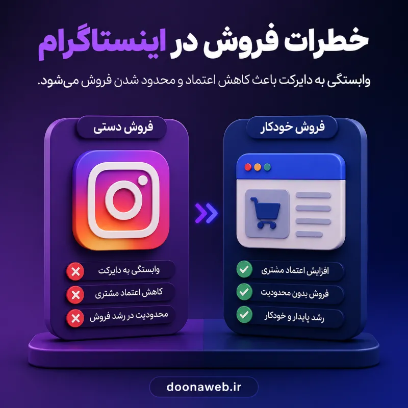 خداحافظی با دردسرهای دایرکت: راهنمای جامع طراحی سایت فروشگاهی برای اینستاگرام 7 اینفوگرافی ریسکهای فروش در اینستاگرام و مزایای طراحی سایت فروشگاهی برای اینستاگرام