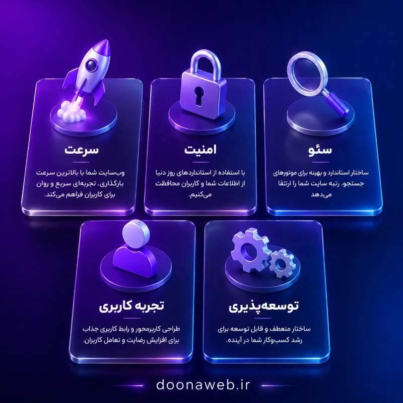 طراحی سایت وردپرس؛ راهنمای جامع برای راهاندازی یک بیزنس آنلاین قدرتمند 5 ویژگیهای طراحی سایت وردپرس حرفهای
