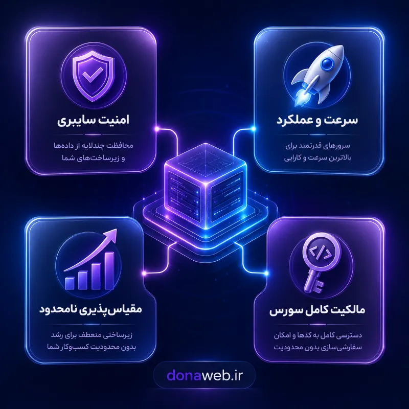 طراحی سایت اختصاصی یا قالب آماده؟ کدام یک بهتر است؟ مقایسه بین این 2 روش 3 مزایای کلیدی و فنی طراحی سایت اختصاصی برای برندها