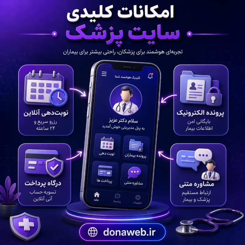 طراحی سایت پزشکی؛ راهنمای کامل برای پزشکان، کلینیکها و مطبها 5 مراحل فرآیند طراحی سایت پزشکی در دوناوب