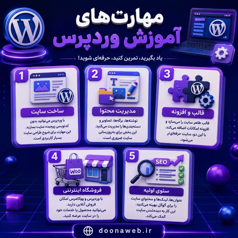 آموزش وردپرس؛ از یادگیری صفر تا ساخت یک سایت حرفهای و درآمدزا 2 اینفوگرافی مهارتهای آموزش وردپرس