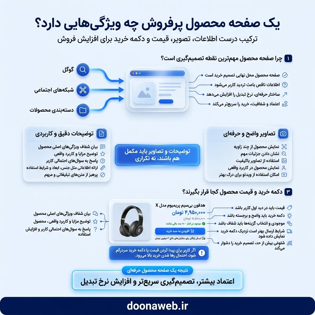 5 ویژگی های سایت فروشگاهی موفق که فروش شما را در سال 1405 متحول می کند 3 ویژگی های سایت فروشگاهی موفق