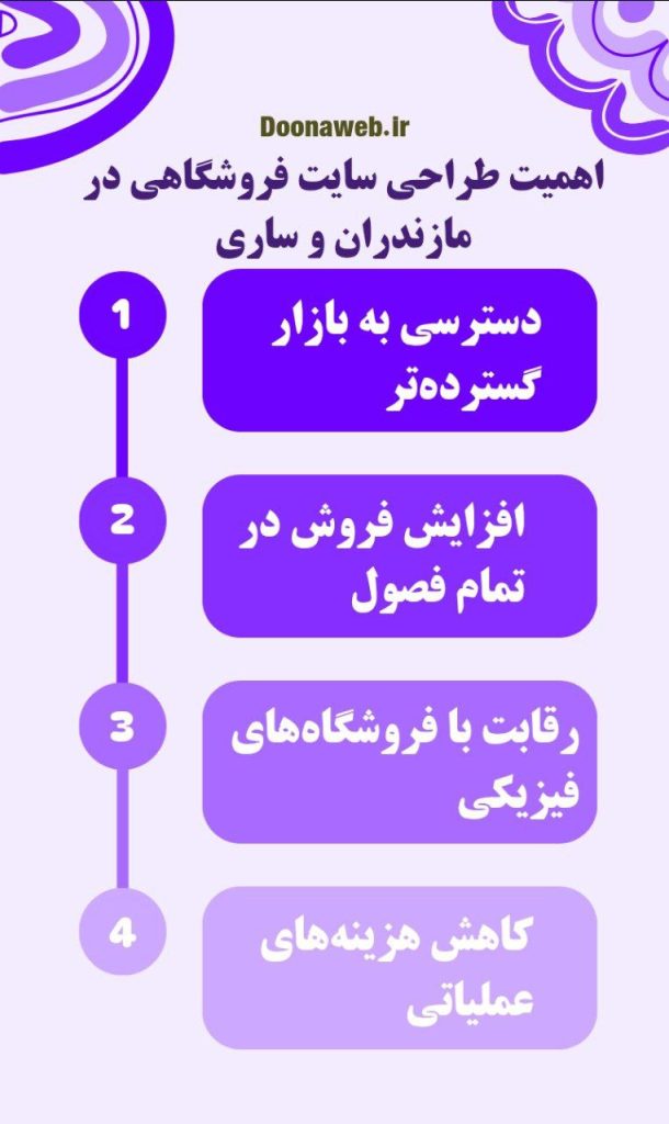 طراحی سایت فروشگاهی در مازندران و ساری؛راه کارهای نوین و حرفه ای تیم دوناوب 2 طراحی سایت فروشگاهی در مازندران و ساری