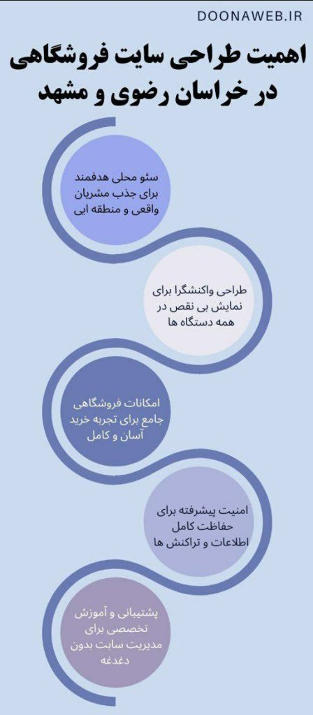 طراحی سایت فروشگاهی در خراسان رضوی و مشهد با تیم خلاق و حرفهای دوناوب 1 طراحی سایت فروشگاهی در خراسان رضوی و مشهد