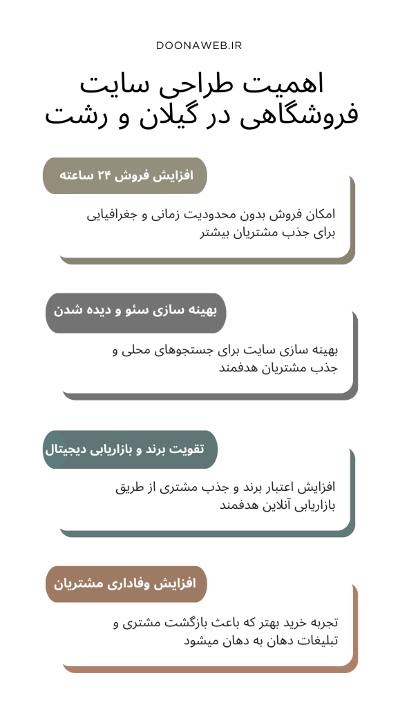 طراحی سایت فروشگاهی در گیلان و رشت با تیم دوناوب | راهکار حرفه ای برای موفقیت کسب وکار شما 2 طراحی سایت فروشگاهی در گیلان و رشت