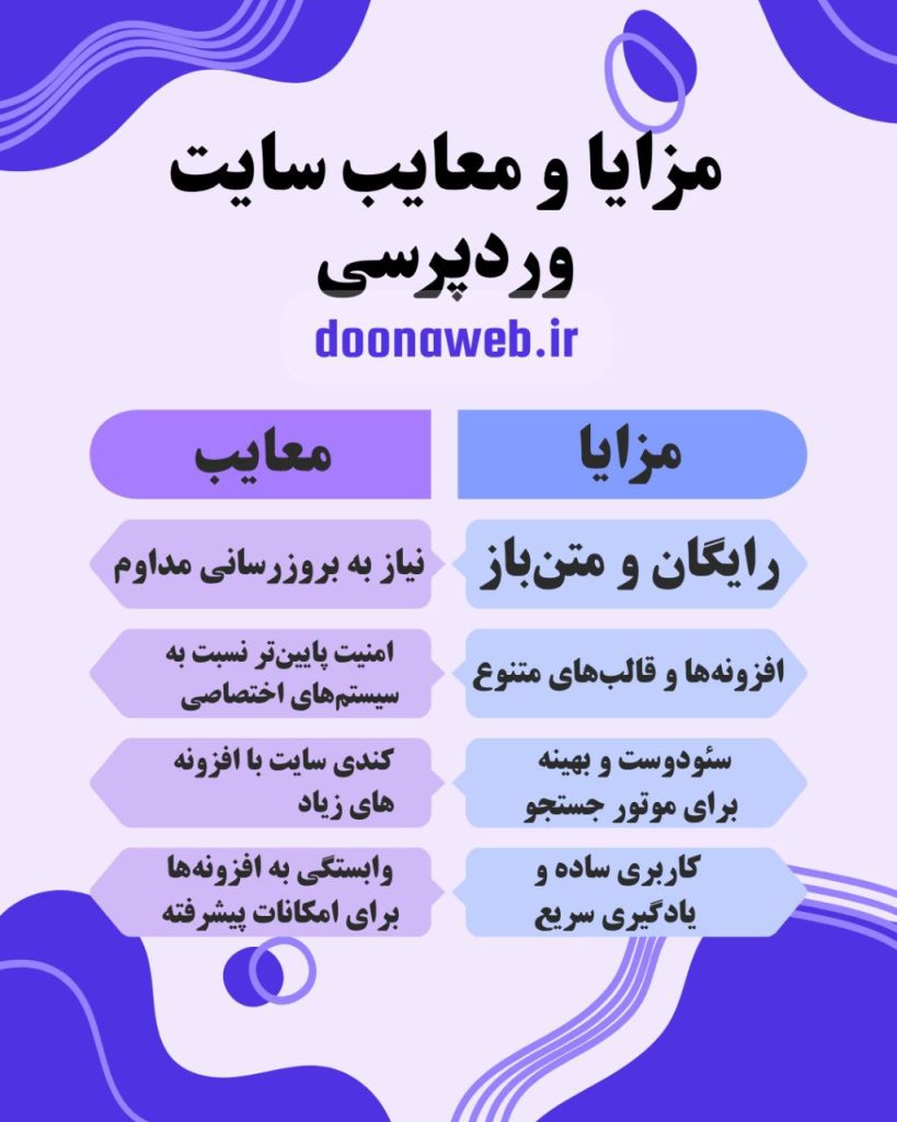 وردپرس یا سایت اختصاصی؟ کدام برای کسب و کار شما مناسب تر است؟ 2 وردپرس یا سایت اختصاصی