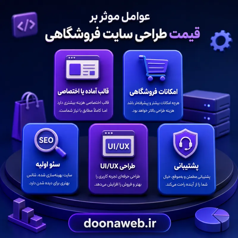 طراحی سایت فروشگاهی در البرز و کرج؛ راهنمای انتخاب شرکت و بررسی قیمت 4 اینفوگرافی قیمت طراحی سایت فروشگاهی در البرز و کرج