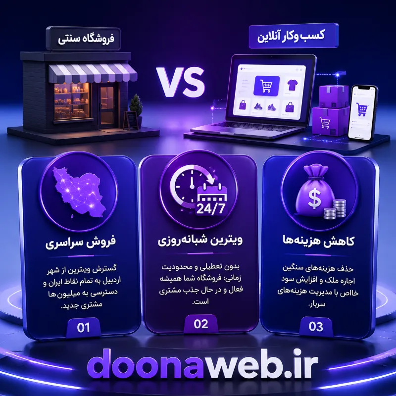 طراحی سایت فروشگاهی در اردبیل؛ نقشه راه تبدیل مغازه سنتی به فروشگاه آنلاین پرفروش 2 مزایای طراحی سایت فروشگاهی در اردبیل برای کسبوکارهای سنتی