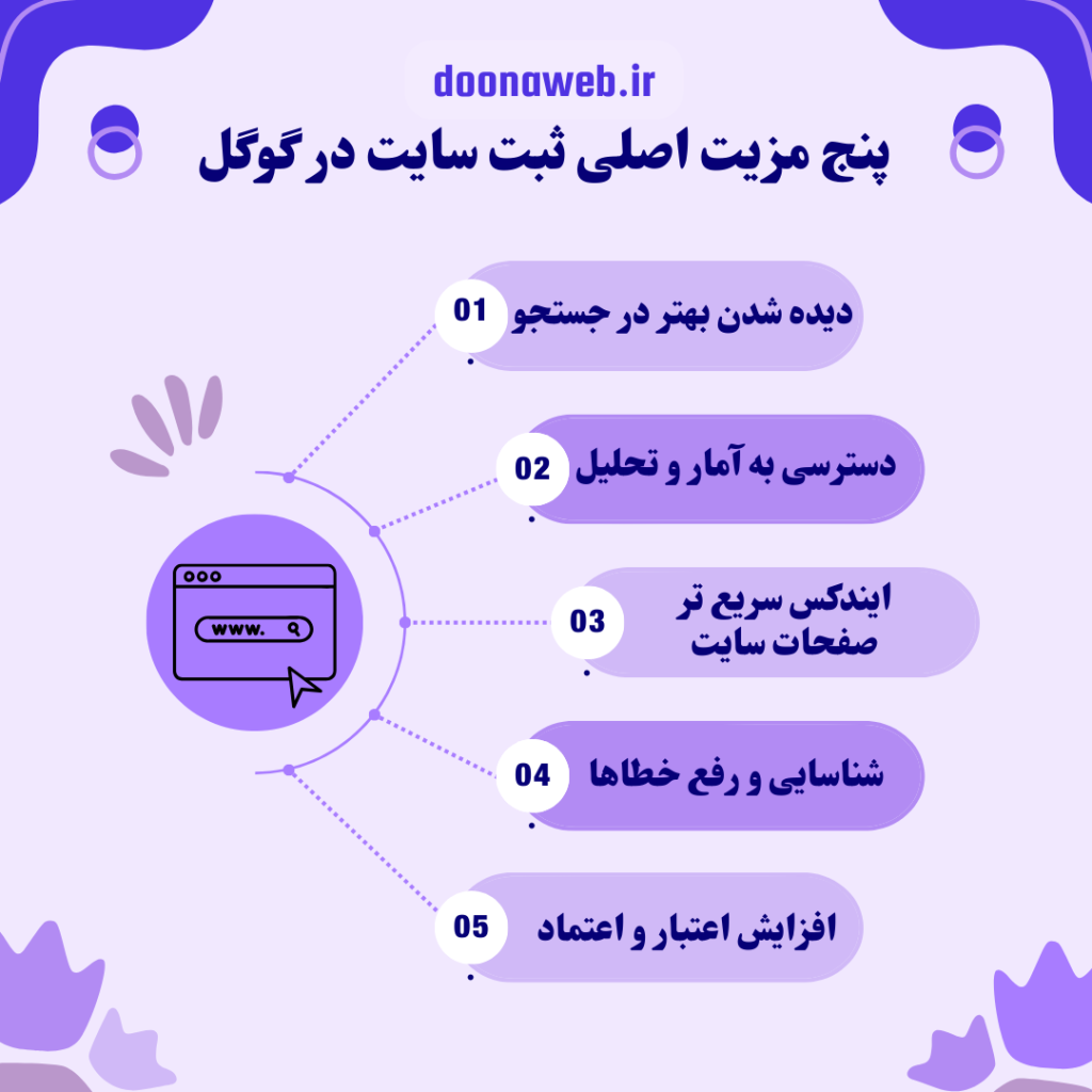 چگونه سایت خود را در گوگل ثبت کنیم؟ 📌 راهنمای کامل ثبت سایت در کنسول جستجوی گوگل 2 چگونه سایت خود را در گوگل ثبت کنیم