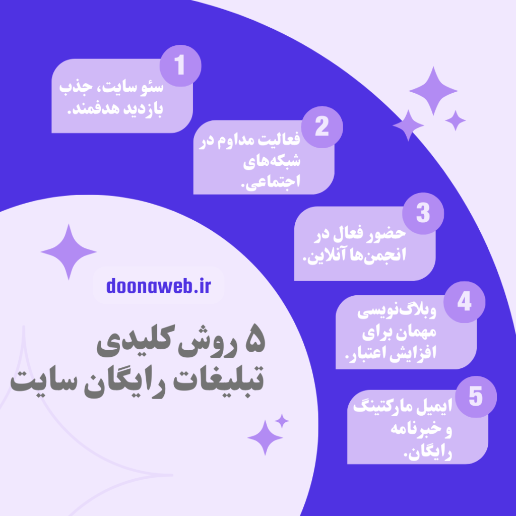 🚀بهترین روشهای تبلیغات رایگان برای سایت جدید چیست؟ راهکارهای طلایی تیم دوناوب 2 بهترین روشهای تبلیغات رایگان برای سایت جدید چیست