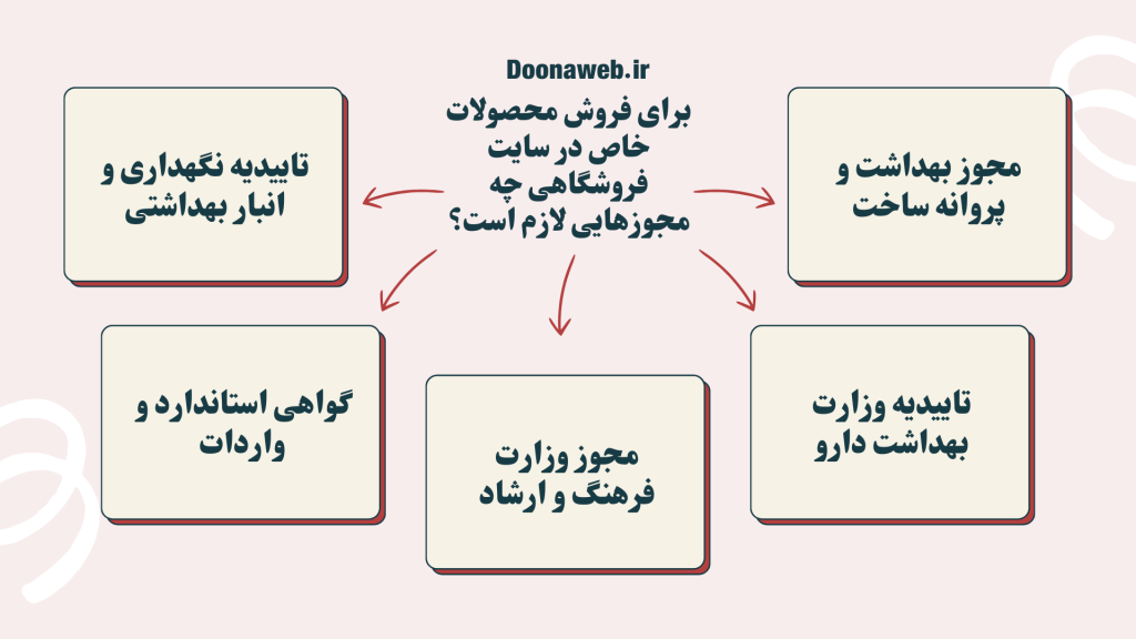 Doonaweb 1
