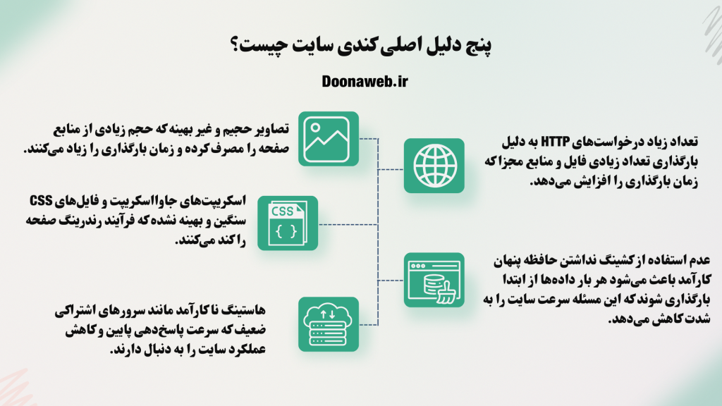 چرا سایت من کند است