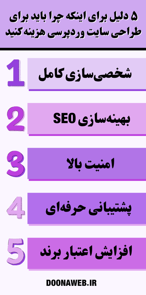 هزینه طراحی سایت وردپرس در سال 1404 چقدر است؟ | بررسی کامل توسط تیم دوناوب 2 هزینه طراحی سایت وردپرس