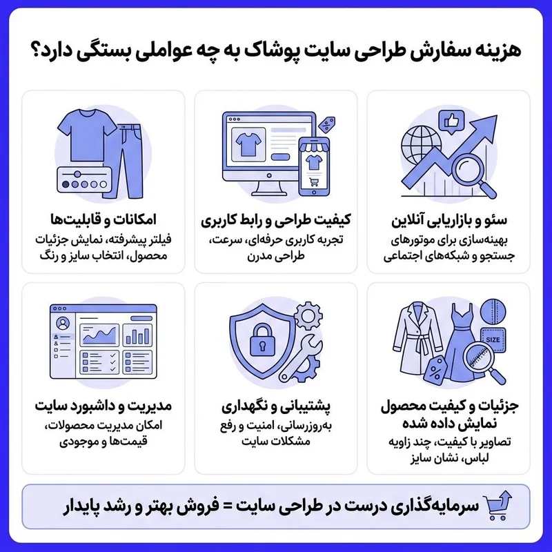 هزینه سفارش طراحی سایت پوشاک