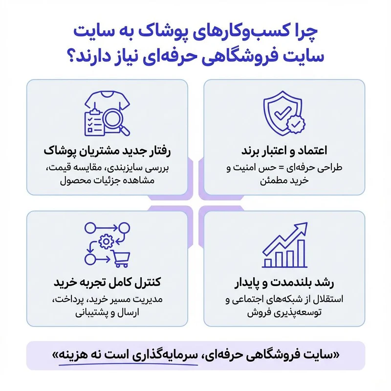سفارش طراحی سایت پوشاک