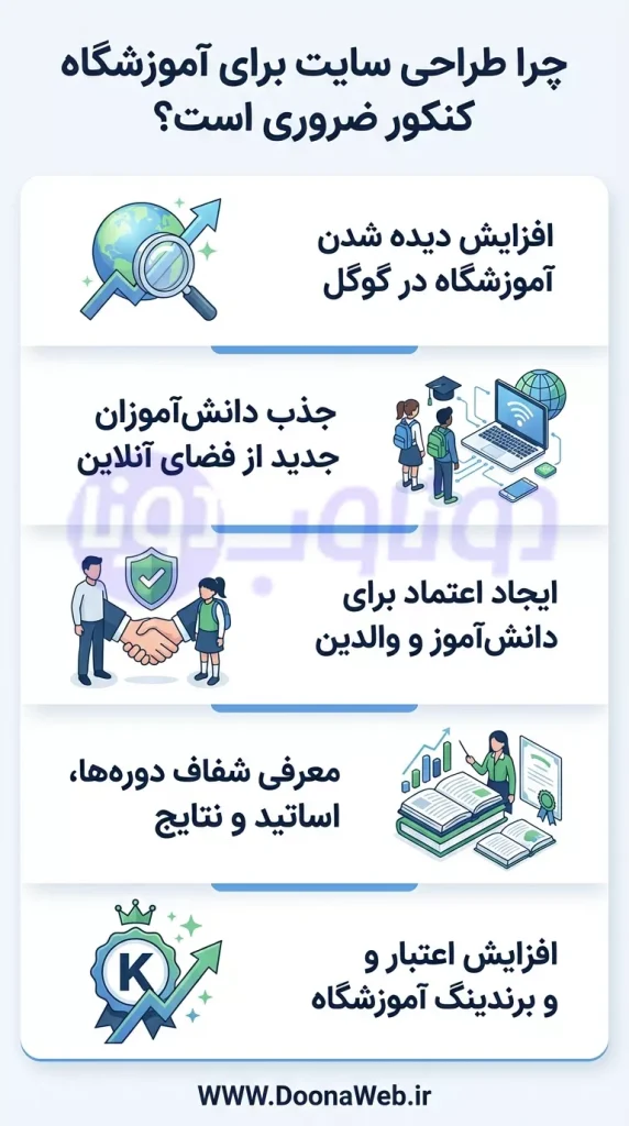 سفارش طراحی سایت اموزشگاه کنکور وردپرسی 3 سفارش طراحی سایت اموزشگاه کنکور وردپرسی