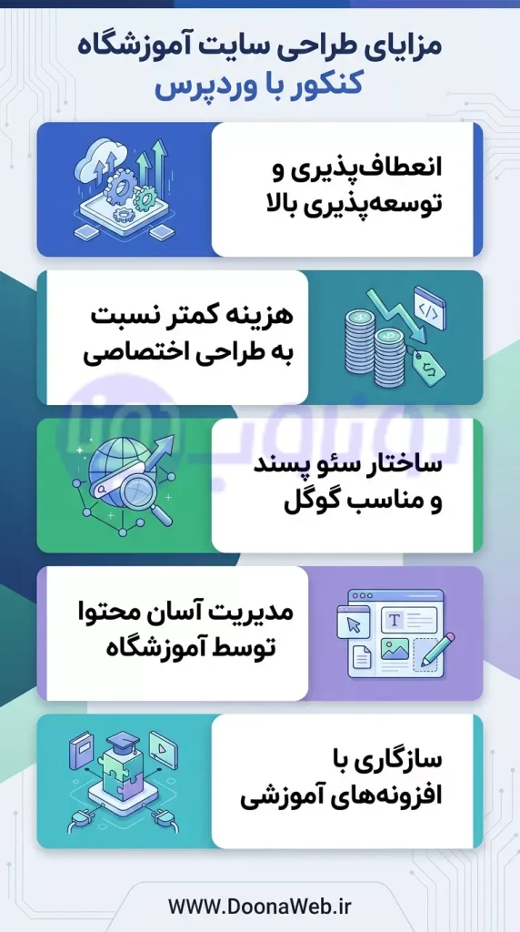 سفارش طراحی سایت اموزشگاه کنکور وردپرسی 4 سفارش طراحی سایت اموزشگاه کنکور وردپرسی