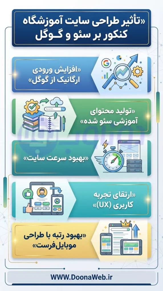 سفارش طراحی سایت اموزشگاه کنکور وردپرسی 5 سفارش طراحی سایت اموزشگاه کنکور وردپرسی