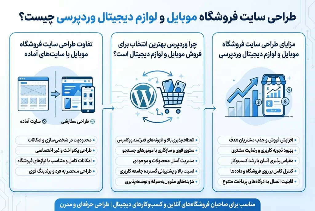 طراحی سایت فروشگاه موبایل و لوازم دیجیتال وردپرسی