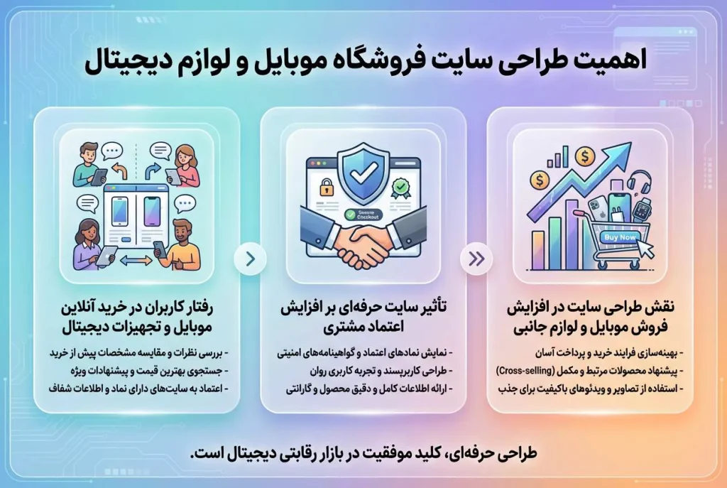 طراحی سایت فروشگاه موبایل و لوازم دیجیتال وردپرسی