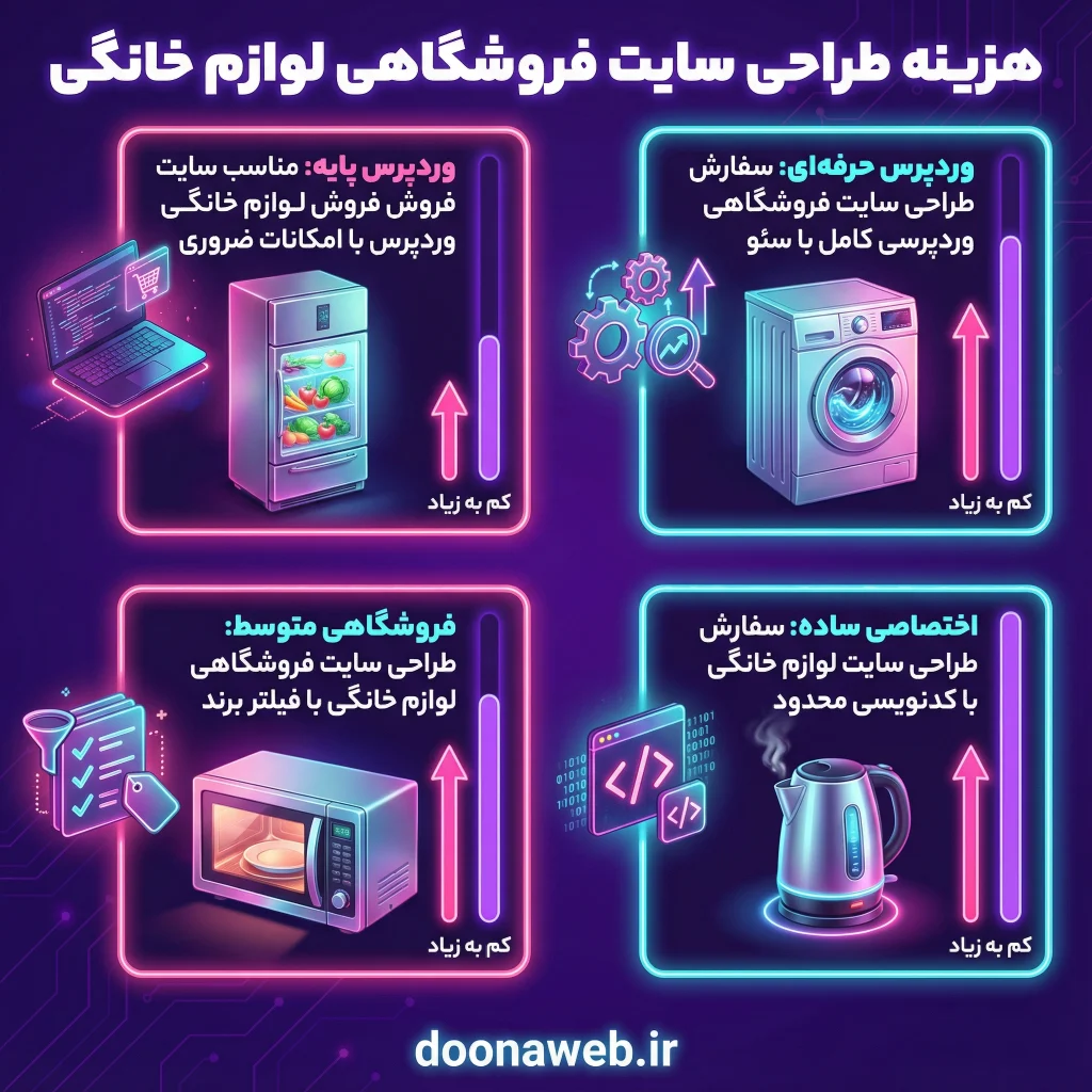 طراحی سایت فروشگاهی لوازم خانگی