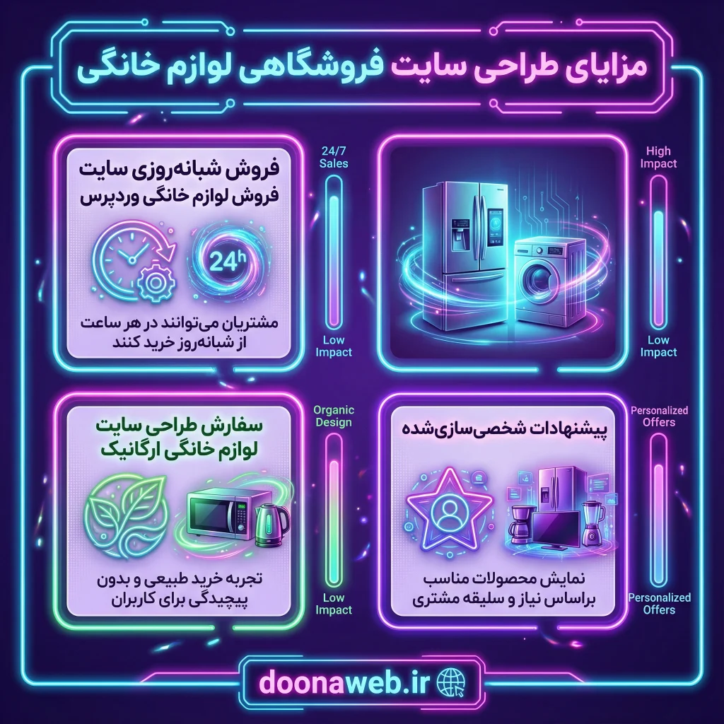 طراحی سایت فروشگاهی لوازم خانگی