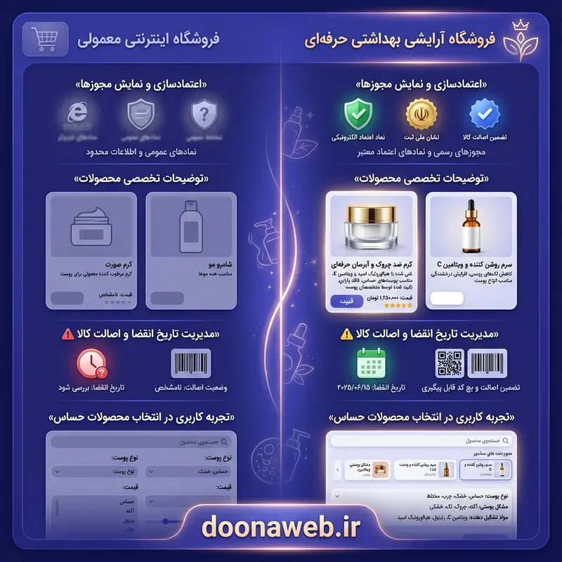 طراحی سایت آرایشی بهداشتی چه تفاوتی با سایر فروشگاه‌های اینترنتی دارد؟