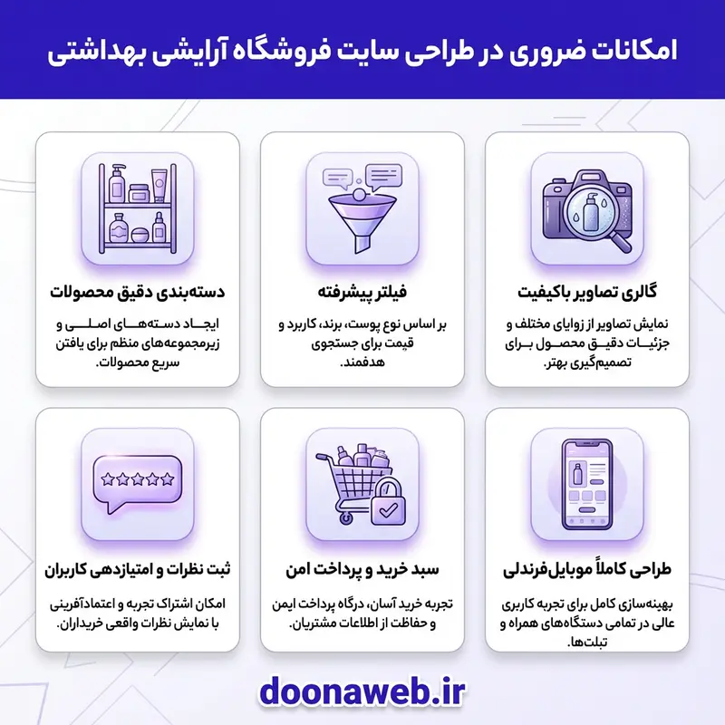 امکانات ضروری در طراحی سایت فروشگاه آرایشی بهداشتی