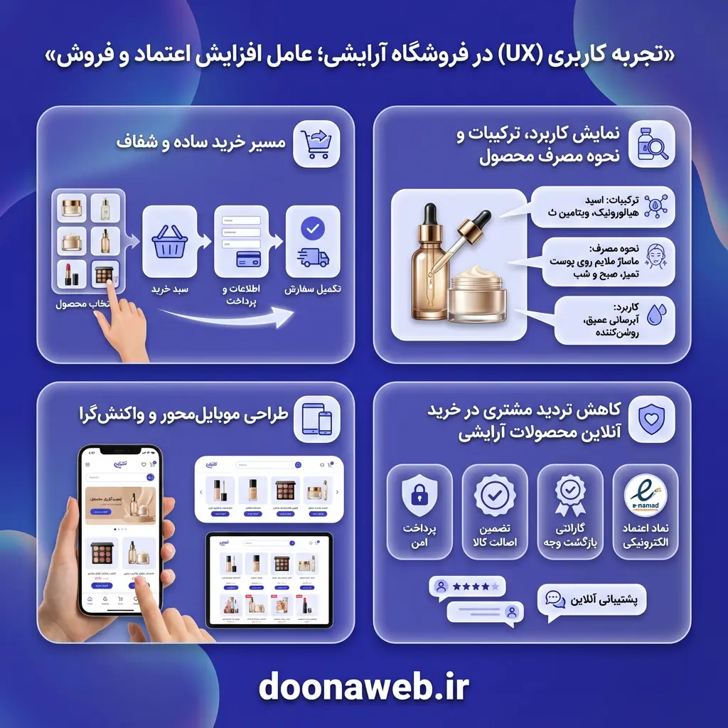 تجربه کاربری (UX) در فروشگاه آرایشی؛ عامل افزایش اعتماد و فروش