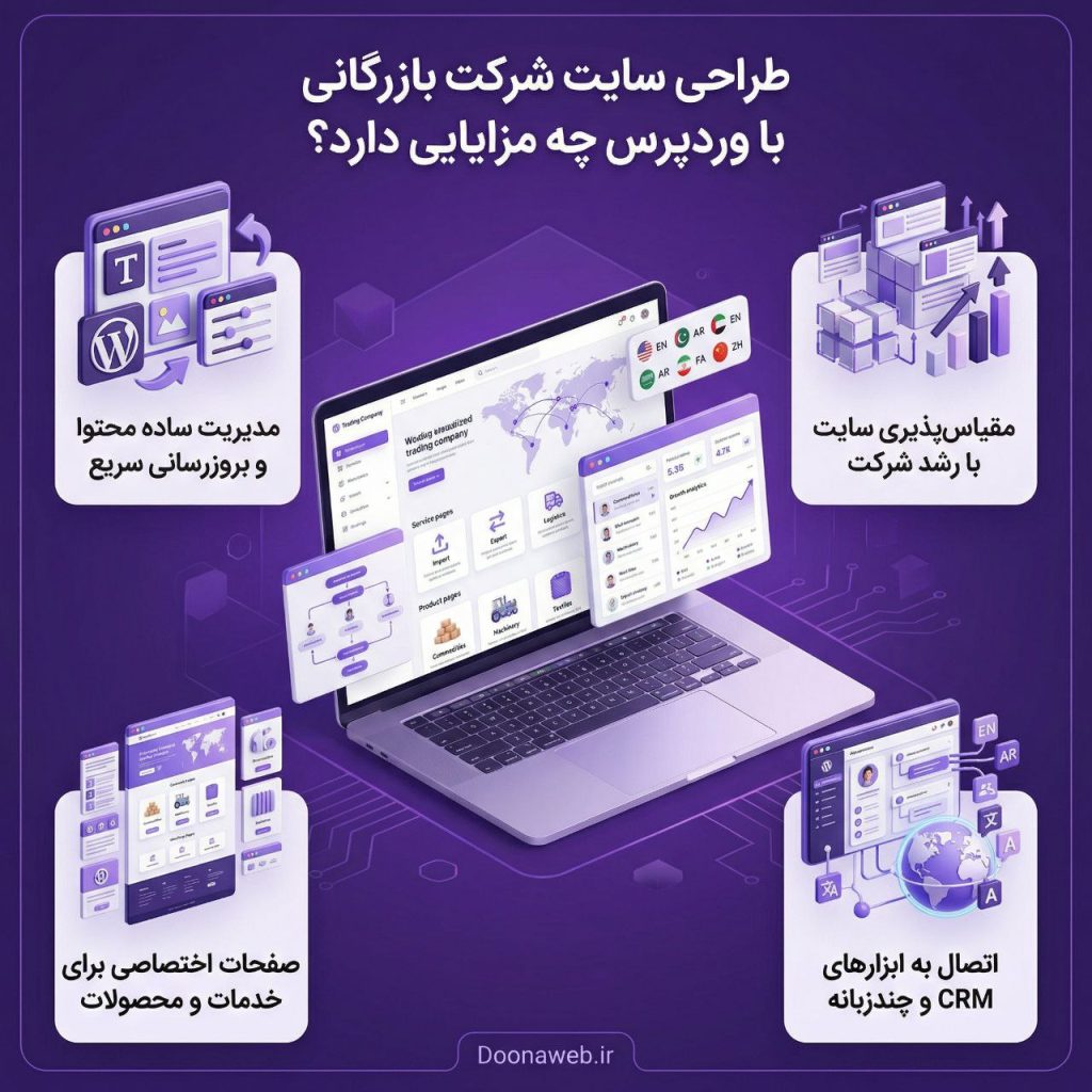 طراحی سایت شرکت بازرگانی