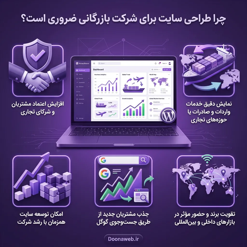 طراحی سایت شرکت بازرگانی