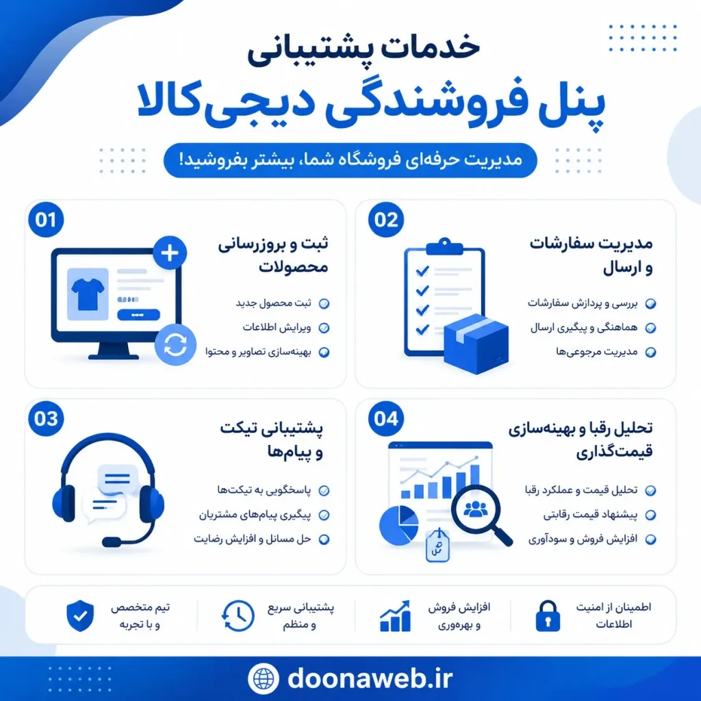 خدمات پشتیبانی پنل فروشندگان دیجی‌کالا