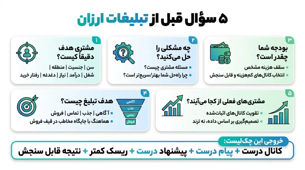تبلیغات کم هزینه برای کسب و کار