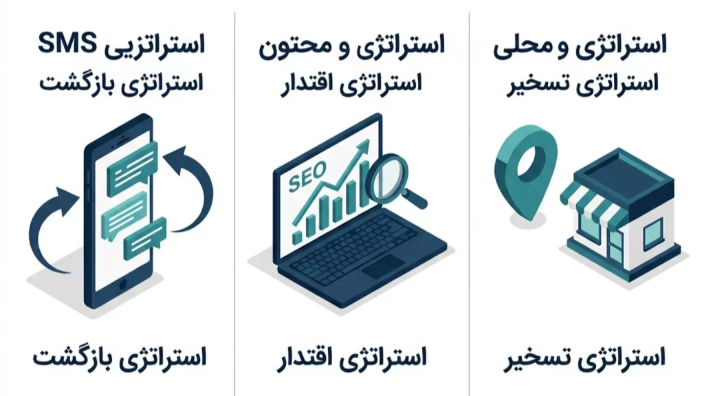 تبلیغات کم هزینه برای کسب و کار