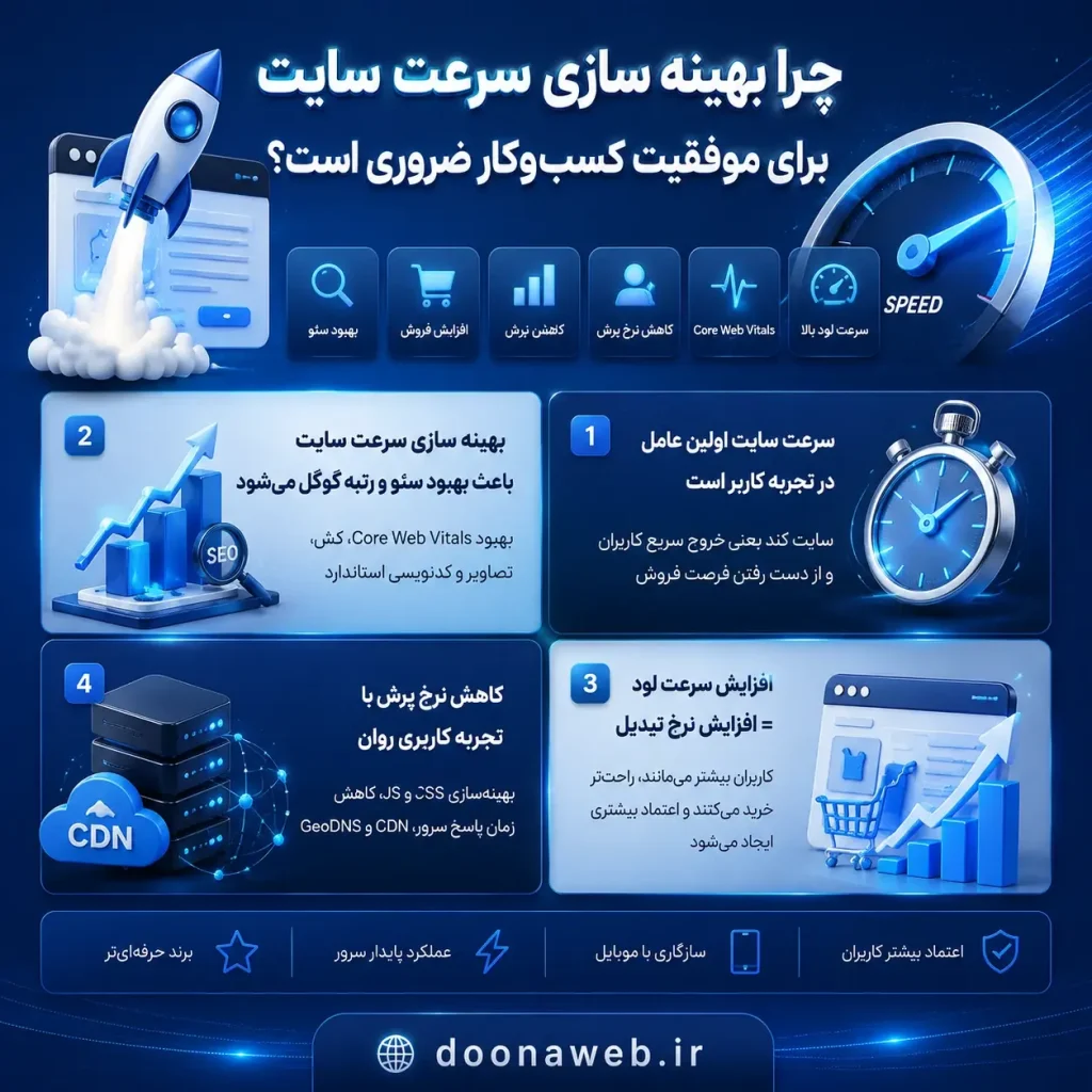 بهینه سازی سرعت سایت
