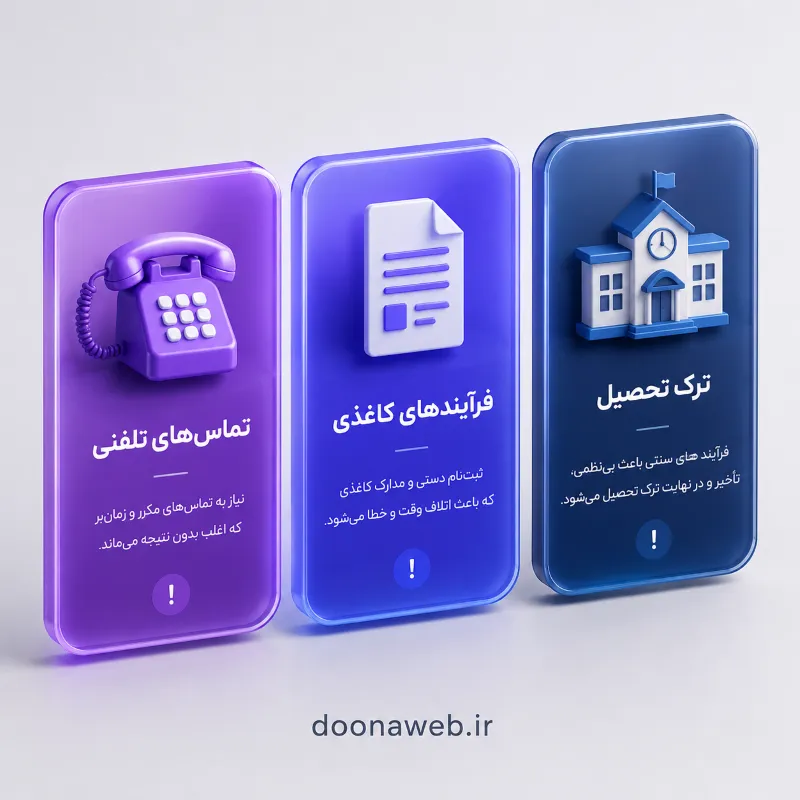 طراحی سایت آموزشگاه کنکور: کلید جذب و مدیریت هوشمند دانشآموز 2 تاثیر طراحی سایت آموزشگاه کنکور در افزایش جذب دانشآموز.