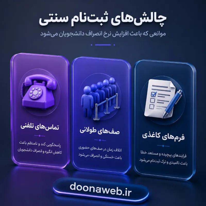 طراحی سایت آموزشگاه کنکور: کلید جذب و مدیریت هوشمند دانشآموز 4 مراحل اجرای پروژه طراحی سایت آموزشگاه کنکور از صفر تا صد