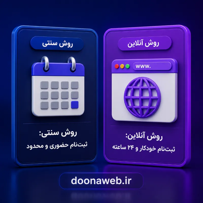 طراحی سایت آموزشگاه رانندگی ؛ راهی برای افزایش هنرجو و ثبتنام آنلاین در آموزشگاه شما 2 بررسی مزایای طراحی سایت آموزشگاه رانندگی در جذب هنرجو