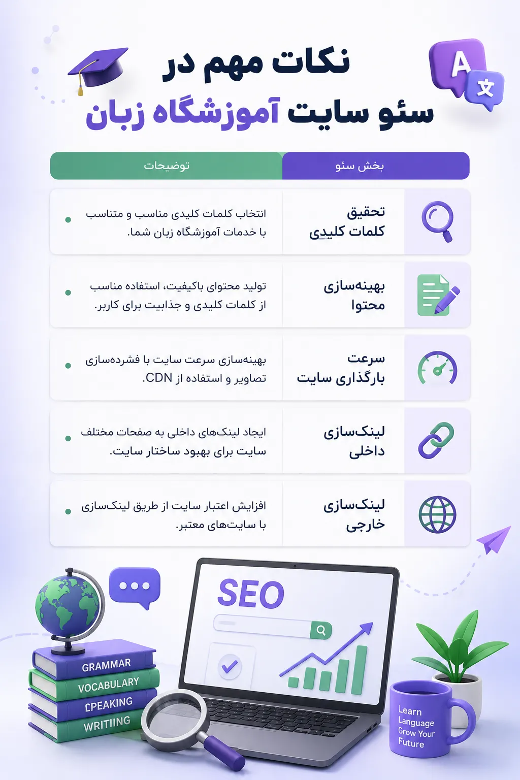 سئو سایت آموزشگاه زبان | افزایش ثبت نام زبان آموزان از گوگل 2 سئو سایت آموزشگاه زبان