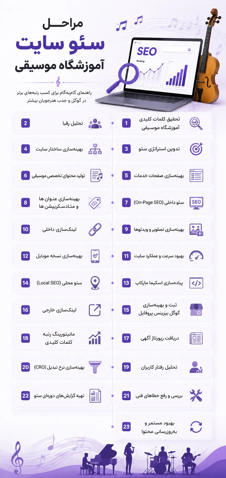 سئو سایت آموزشگاه موسیقی؛ جذب هنرجوی بیشتر از گوگل 3 مراحل سئو سایت آموزشگاه موسیقی