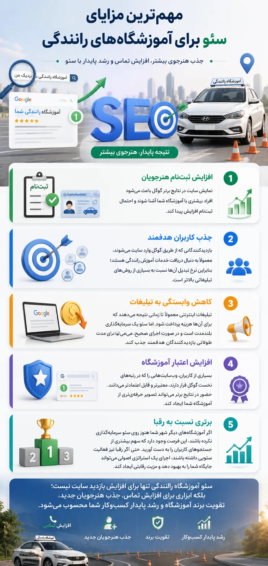 سئو سایت آموزشگاه رانندگی؛ افزایش ثبت نام از گوگل 2 سئو سایت آموزشگاه رانندگی