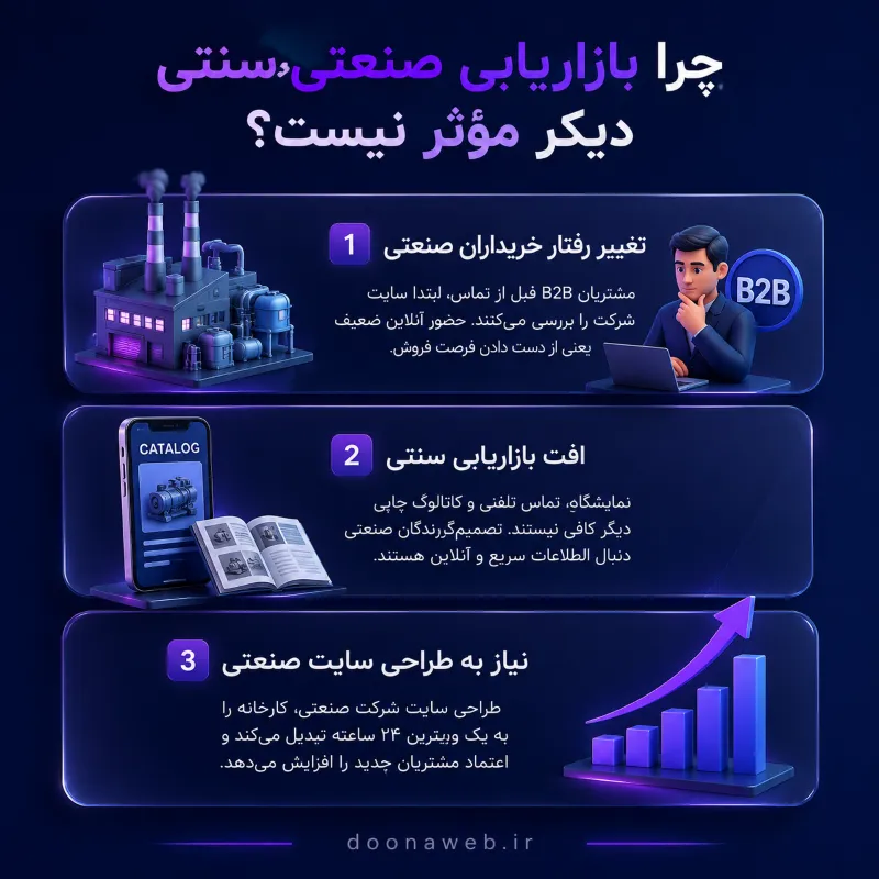 راهنمای جامع طراحی سایت شرکت صنعتی؛ چگونه کارخانه خود را به یک شعبه ۲۴ ساعته پولساز تبدیل کنیم؟ 2 تغییر رفتار مشتریان صنعتی در طراحی سایت شرکت صنعتی