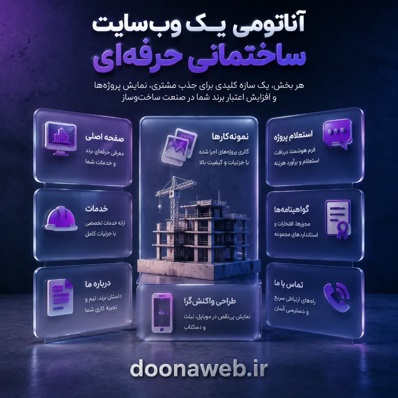 طراحی سایت شرکت ساختمانی و عمرانی؛ ویترین حرفهای برای نمایش قدرت و اعتبار پروژهها 2 نقشه امکانات برای طراحی سایت شرکت ساختمانی و عمرانی