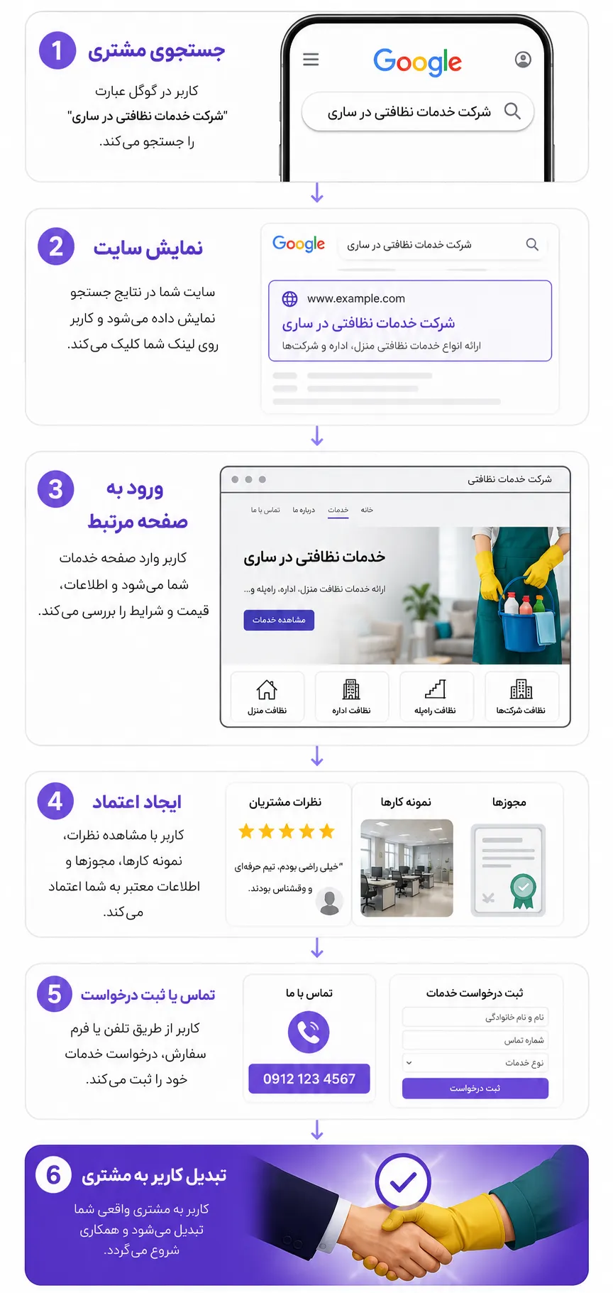0 تا 100 سئو سایت شرکت خدمات نظافتی 2 سئو سایت شرکت خدمات نظافتی