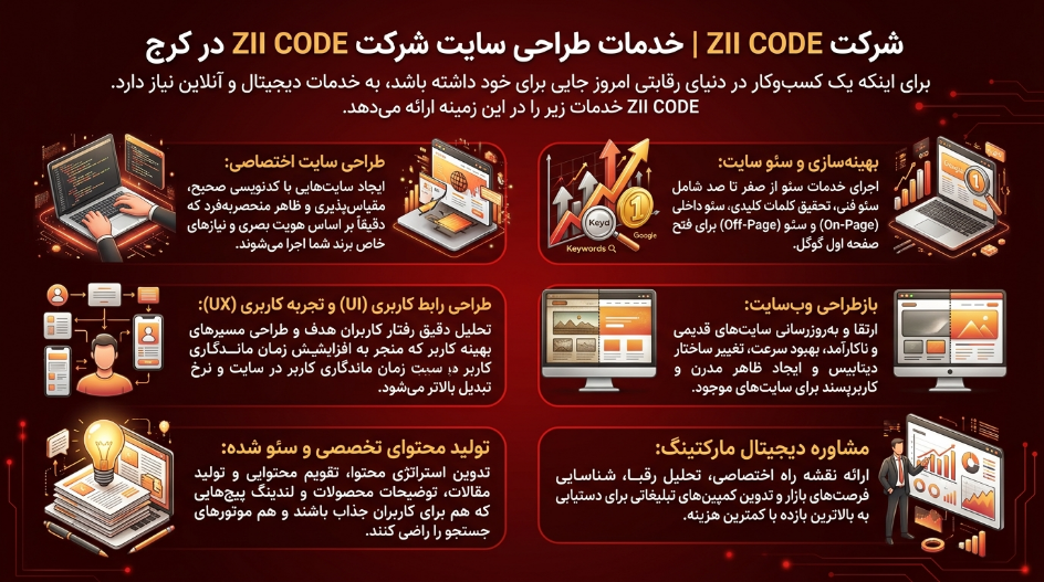 شرکت زی کد: برترین در زمینه طراحی سایت و سئو سایت در کرج 3 خدمات طراحی سایت شرکت زی کد در کرج
