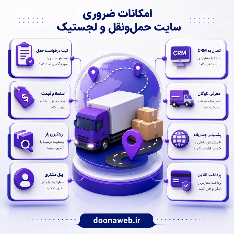 طراحی سایت حمل و نقل و لجستیک؛ مسیر جدید جذب مشتری و رشد کسبوکار 2 امکانات طراحی سایت حمل و نقل و لجستیک
