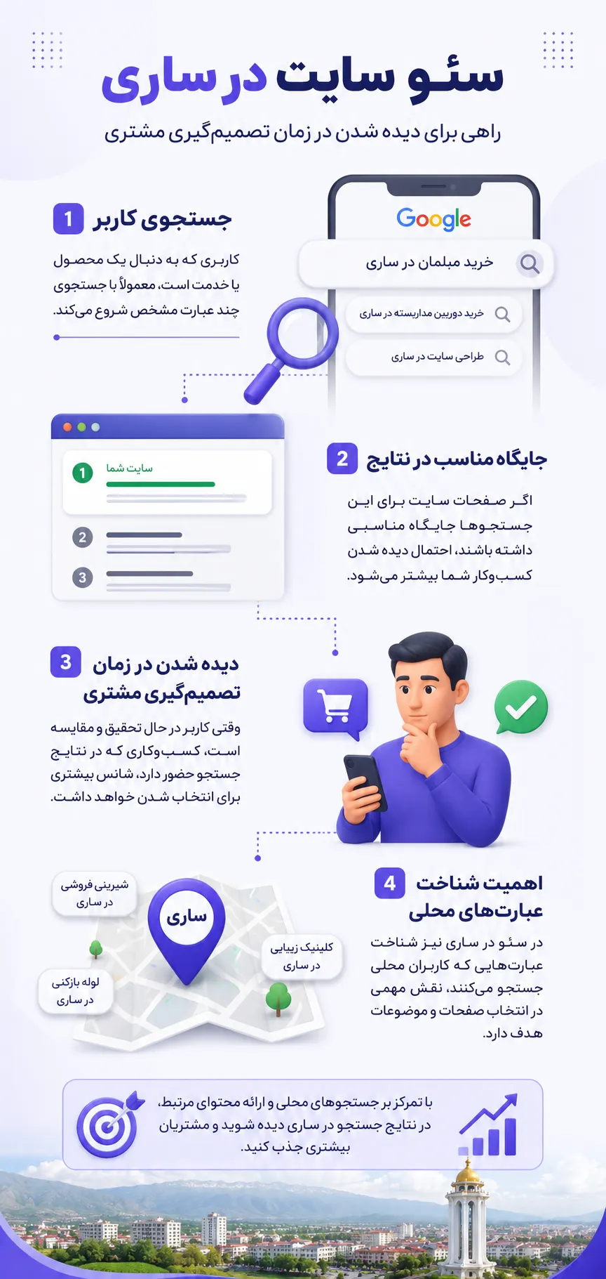 0 تا 100 خدمات سئو سایت در ساری | مشاوره رایگان تخصصی 2 سئو سایت در ساری